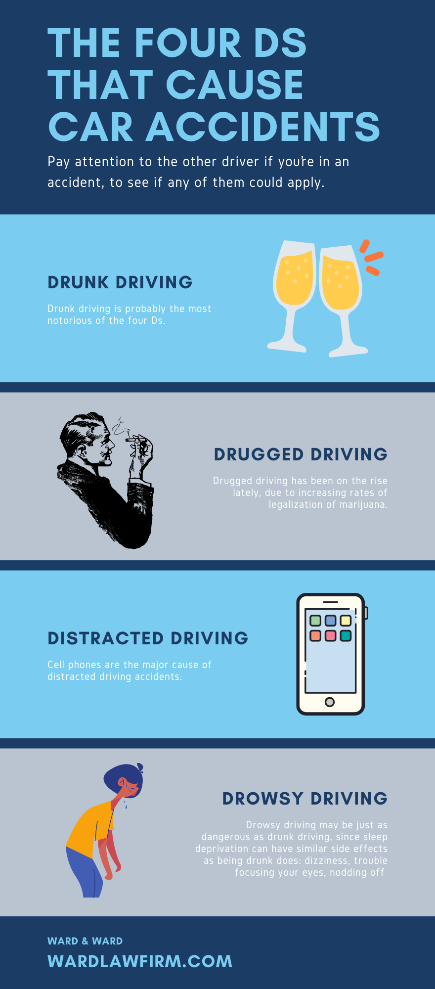 The Four Ds That Cause Car Accidents Infographic