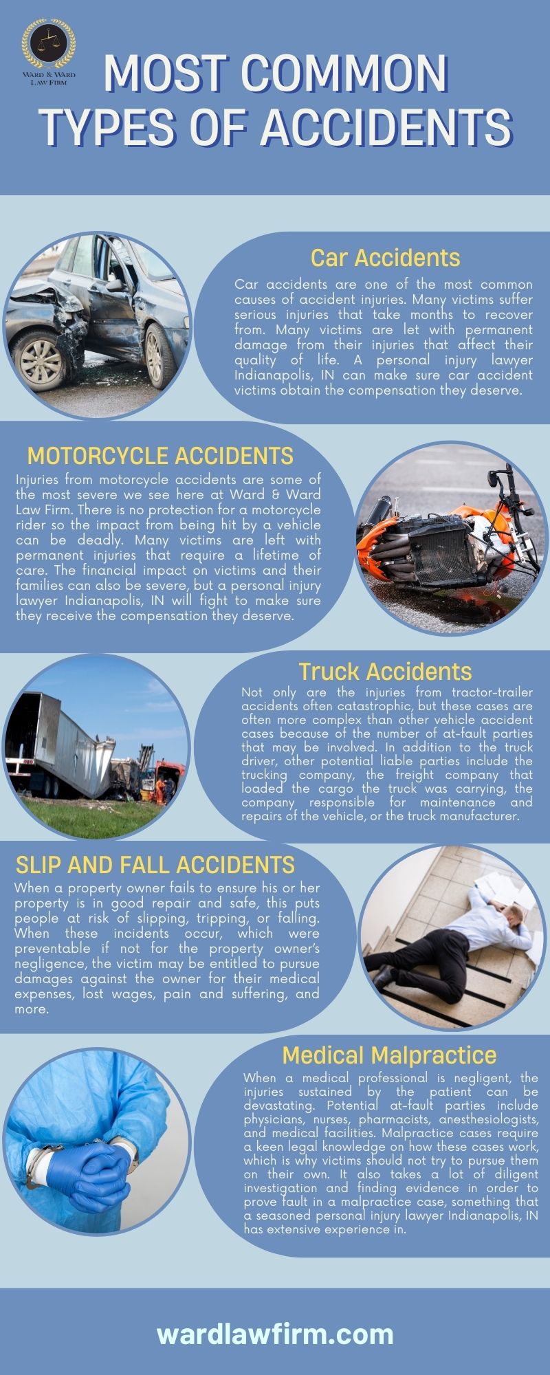Most Common Types of Accidents Infographic