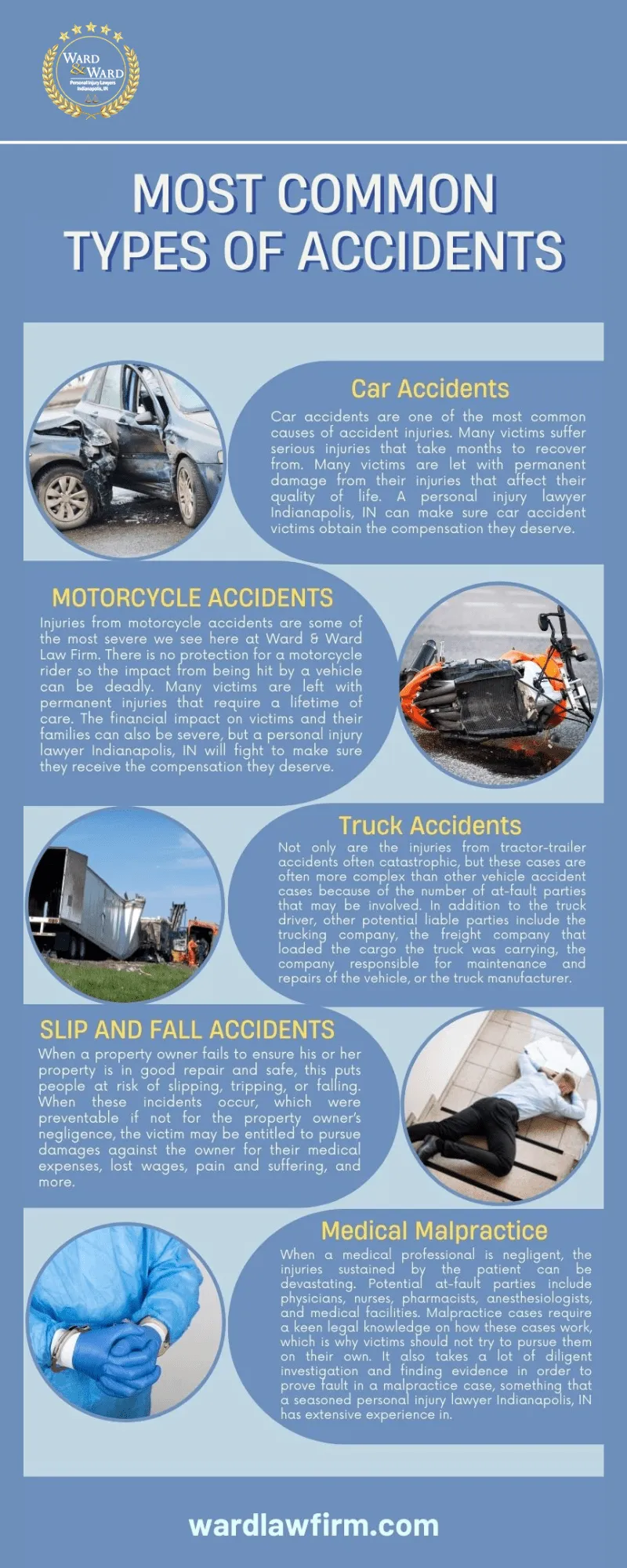 Most Common Types of Accidents Infographic
