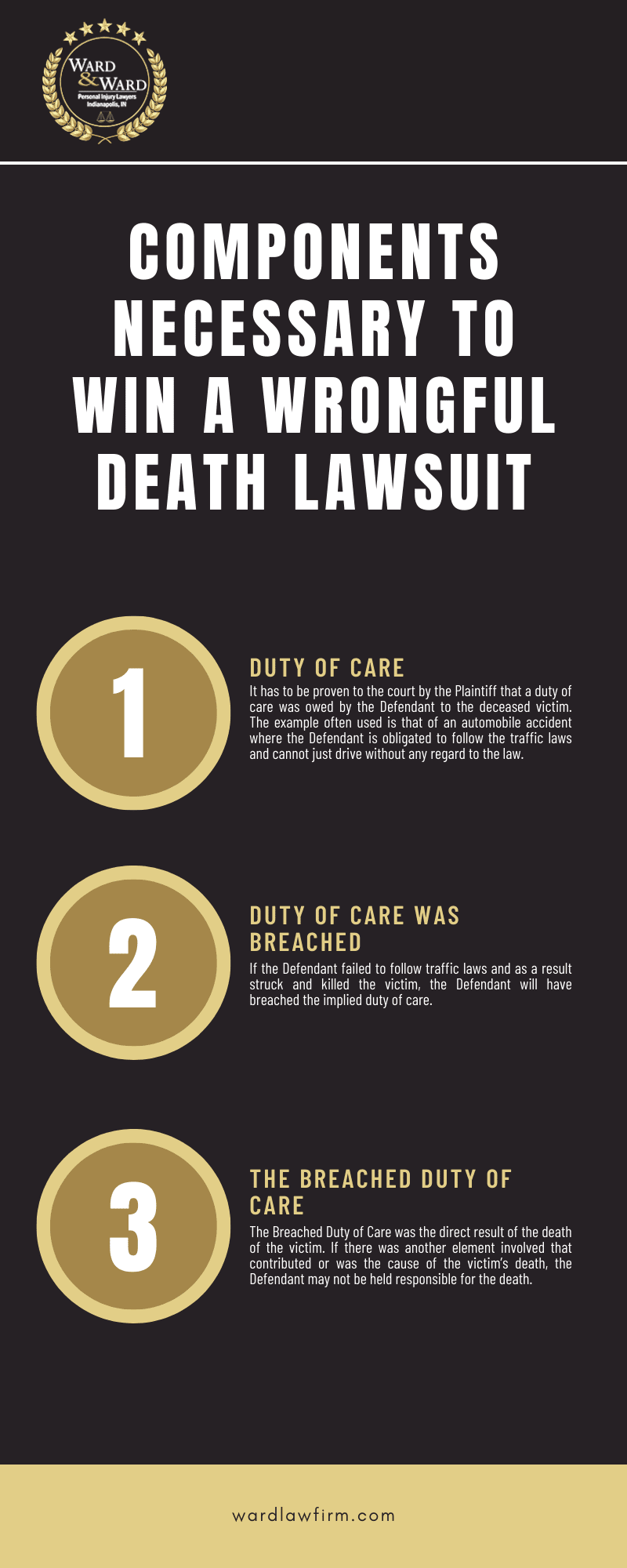 COMPONENTS NECESSARY TO WIN A WRONGFUL DEATH LAWSUIT Infographic