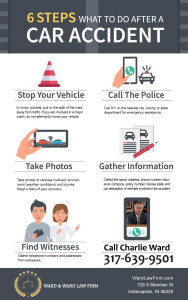 Ward & Ward & Ward Personal Injury Lawyers Personal Injury Lawyers Personal Injury Attorneys