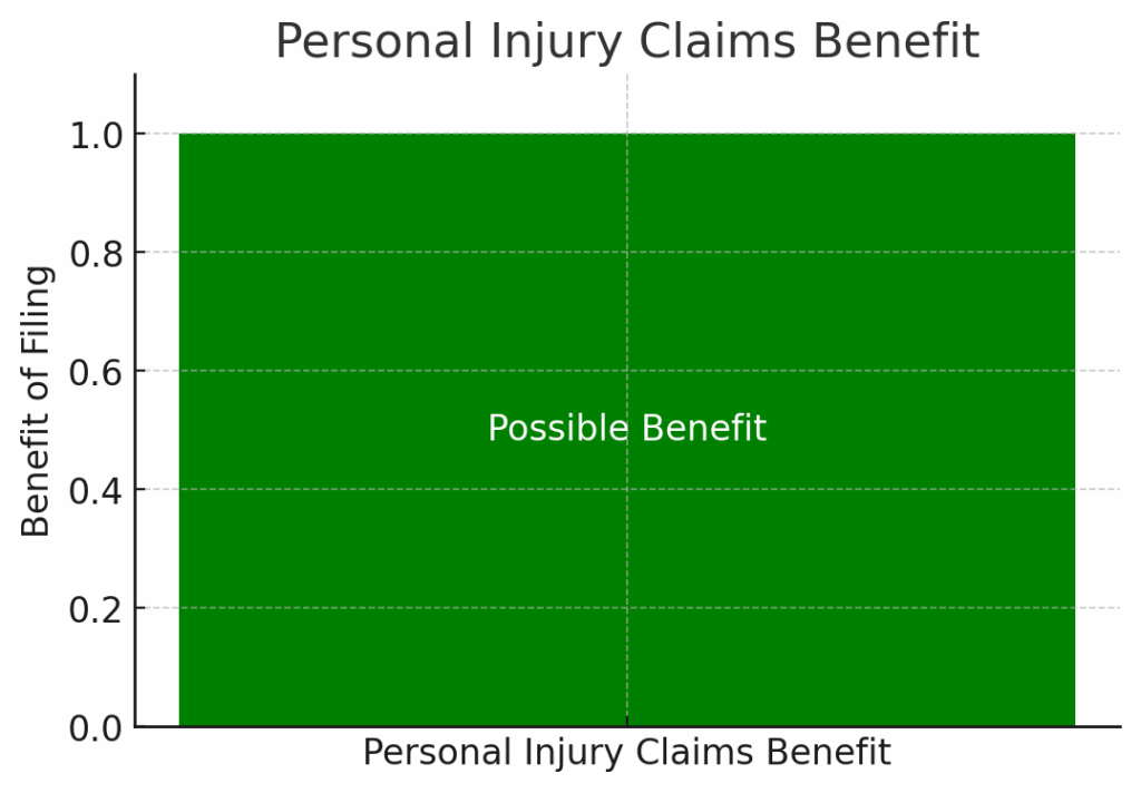 Personal Injury Claims Benefit