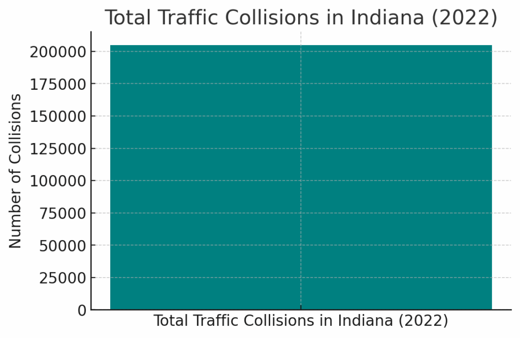 Total Traffic Collisions