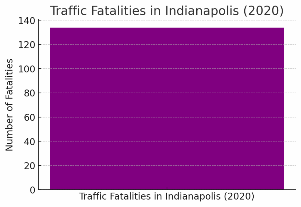 Traffic Fatalities